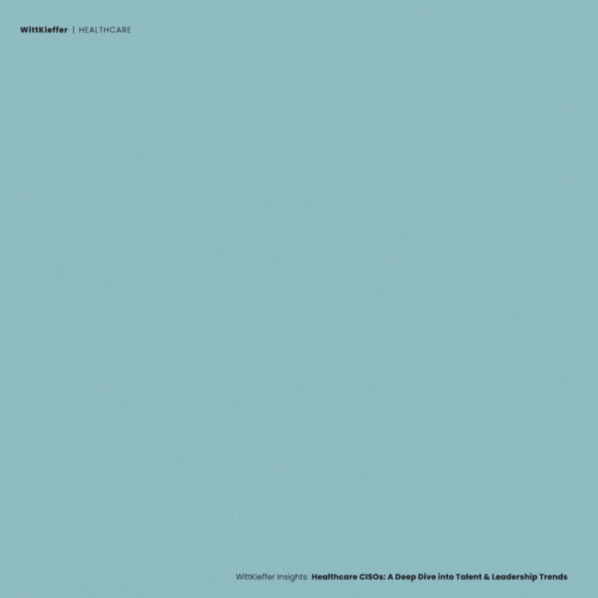 wittkieffer social media