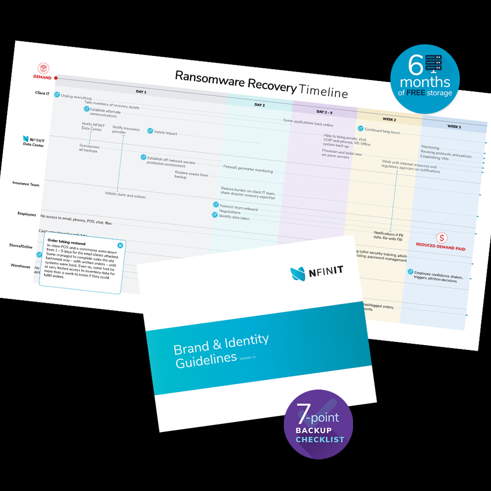NFINIT ransomware timeline