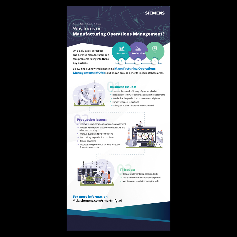 Siemens infographic for the aerospace and defensive manufacturing industry