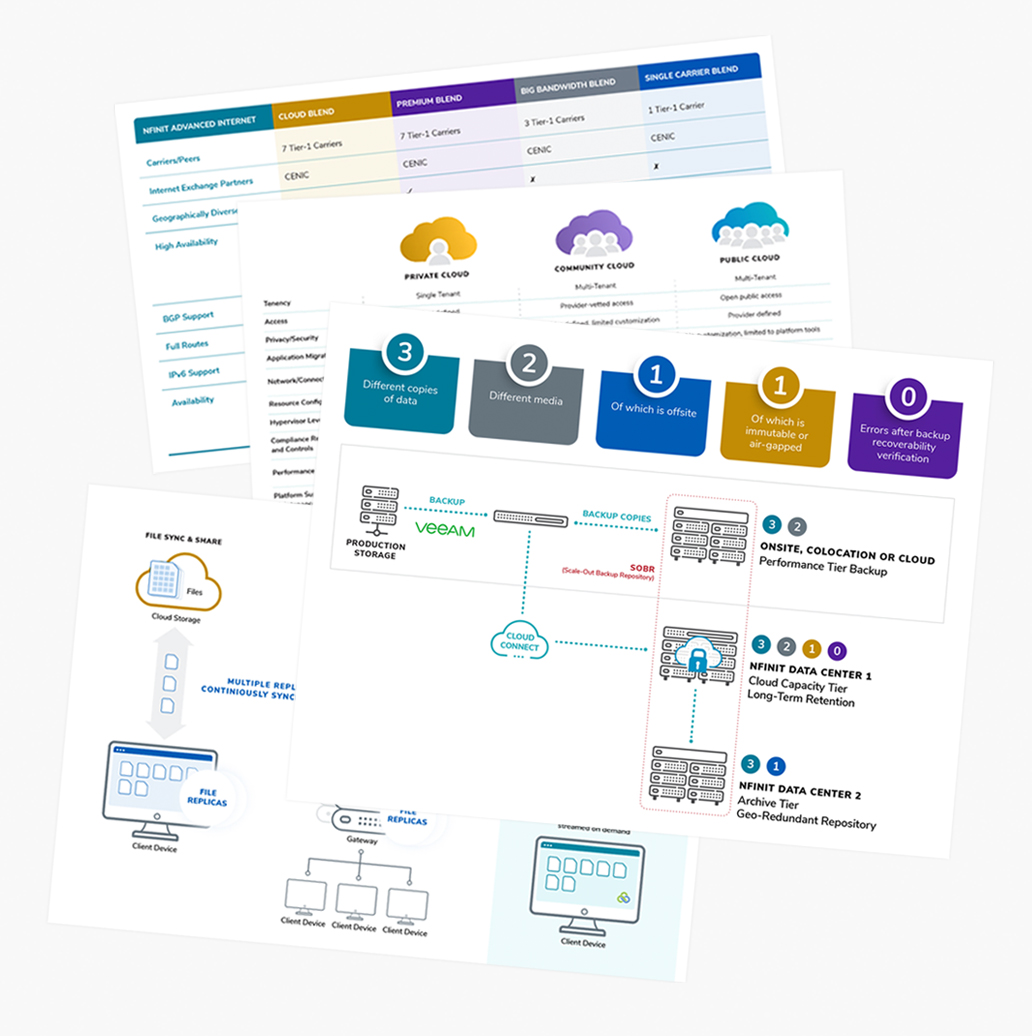 various graphics created