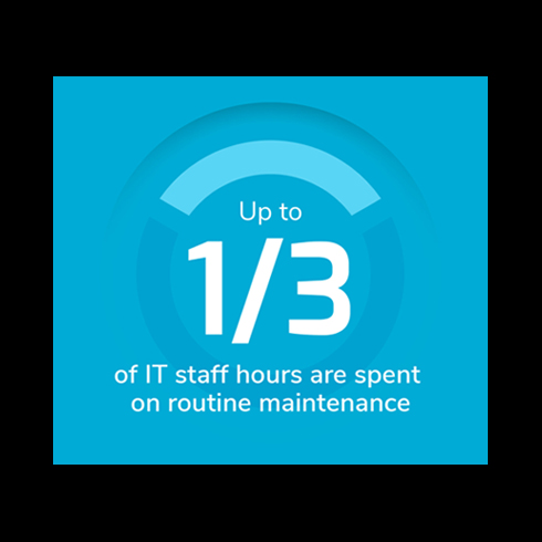 various graphics created